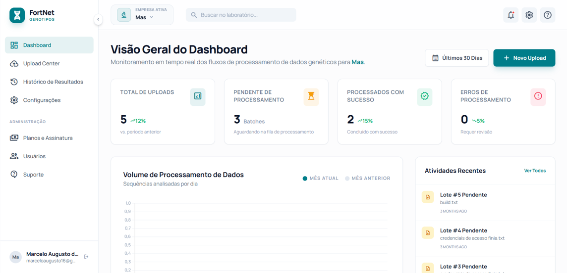 FortNet Genótipos