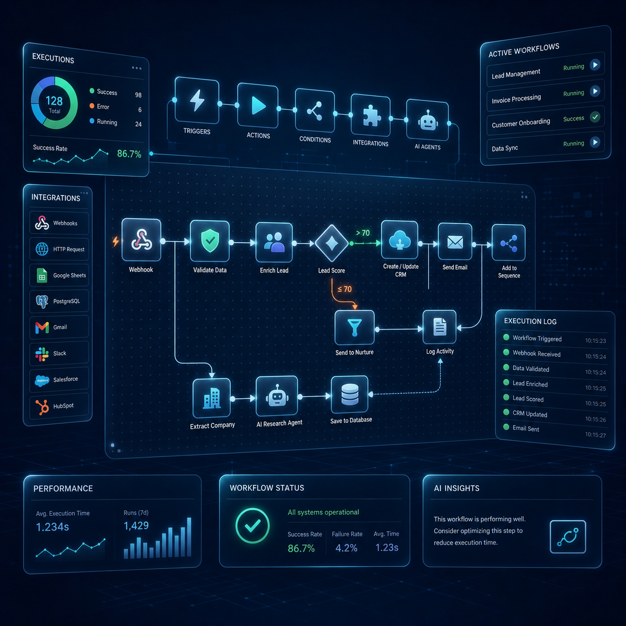 Automação de Processos com n8n