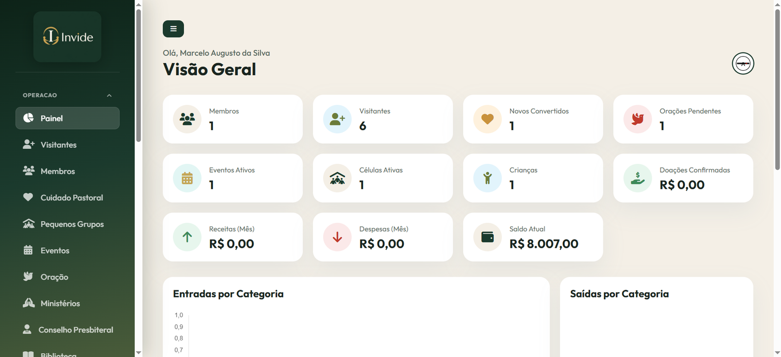 Dashboard Invide com indicadores da igreja
